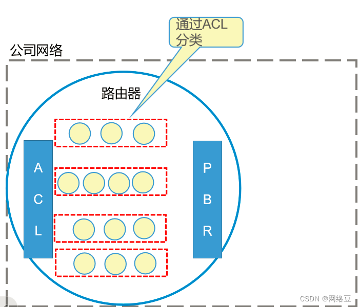 服务访问质量（QoS）——QoS技术概述与配置_云计算_06