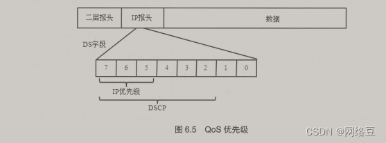 服务访问质量（QoS）——QoS技术概述与配置_丢包_07