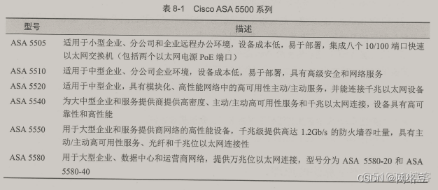 Cisco ASA基础——安全算法与基本配置_Cisco_02