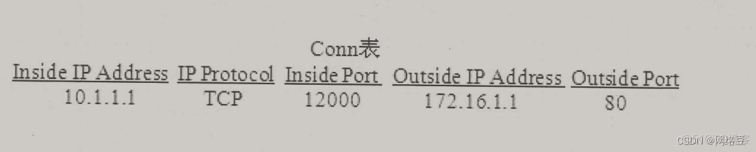 Cisco ASA基础——安全算法与基本配置_外网_03