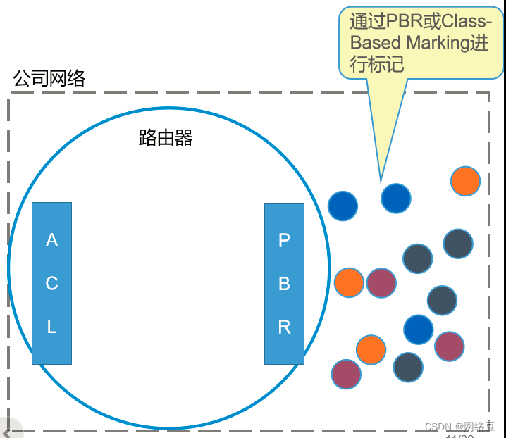 服务访问质量（QoS）——QoS技术概述与配置_云计算_08