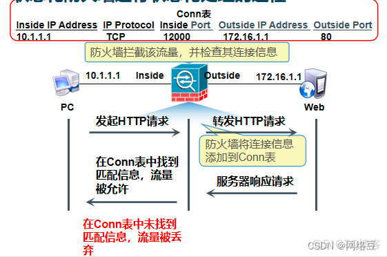 Cisco ASA基础——安全算法与基本配置_运维_04