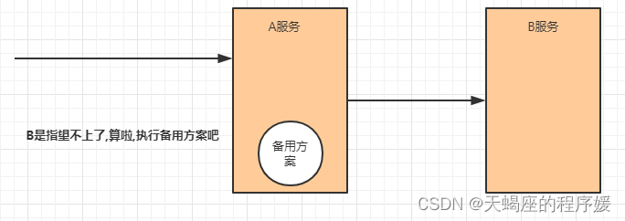 SpringCloud05 Gateway--限流、熔断_开发语言_11