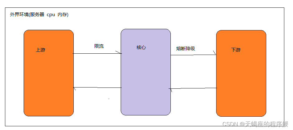 SpringCloud05 Gateway--限流、熔断_开发语言_17