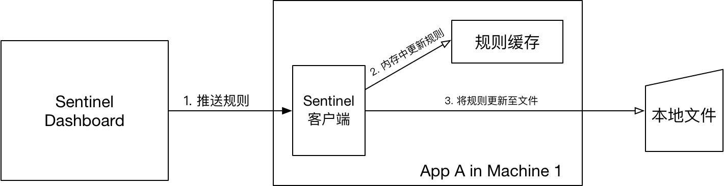 SpringCloud05 Gateway--限流、熔断_限流_26