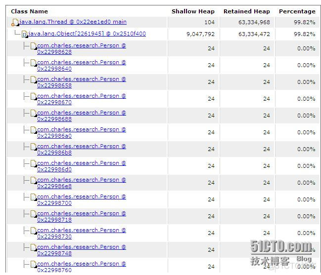 ＜JVM实战＞ 通过分析Heap Dump 来了解 Memory Leak ,Retained Heap,Shallow Heap_后端_02