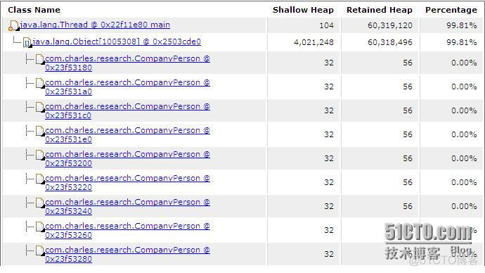 ＜JVM实战＞ 通过分析Heap Dump 来了解 Memory Leak ,Retained Heap,Shallow Heap_后端_04