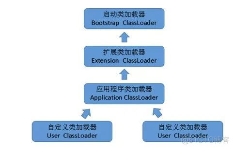 从Jar包冲突搞到类加载机制，就是这么霸气_jar_04