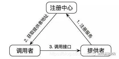 看了这篇Dubbo RPC面试题，让天下没有难面的面试题！_序列化_02