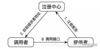 看了这篇Dubbo RPC面试题，让天下没有难面的面试题！_RPC_05