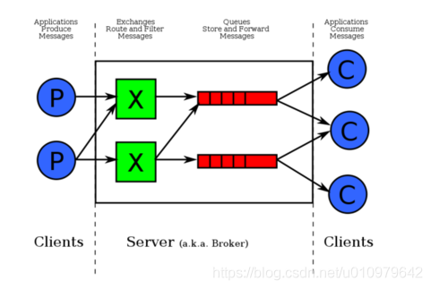 SpringBoot 整合 RabbitMQ 消息队列_发送消息_02