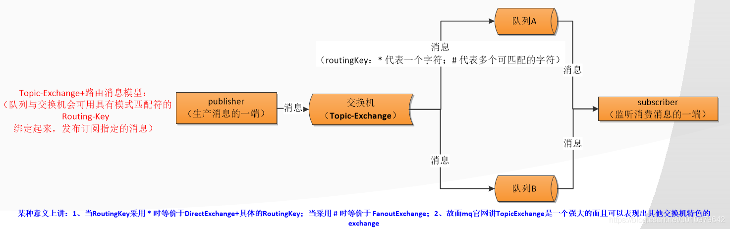 SpringBoot 整合 RabbitMQ 消息队列_消息队列_05