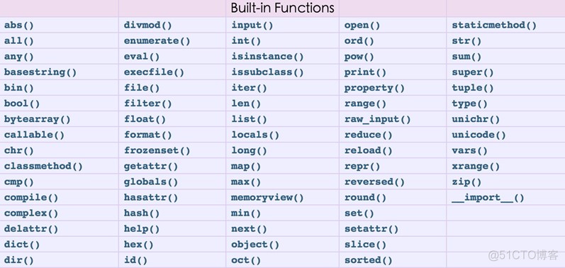 Python学习之路-python基础二-第三篇_发送邮件