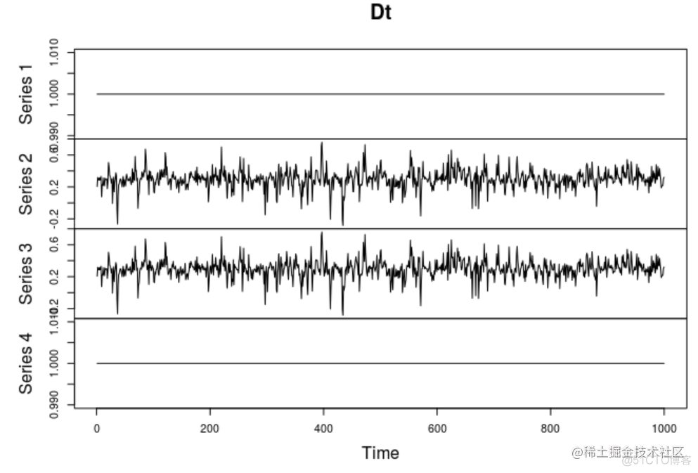 R语言多元（多变量）GARCH ：GO-GARCH、BEKK、DCC-GARCH和CCC-GARCH模型和可视化_时间序列_13
