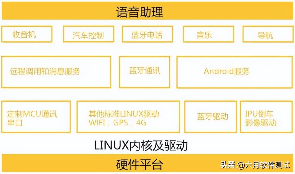 车载测试系列：车机稳定性测试_API