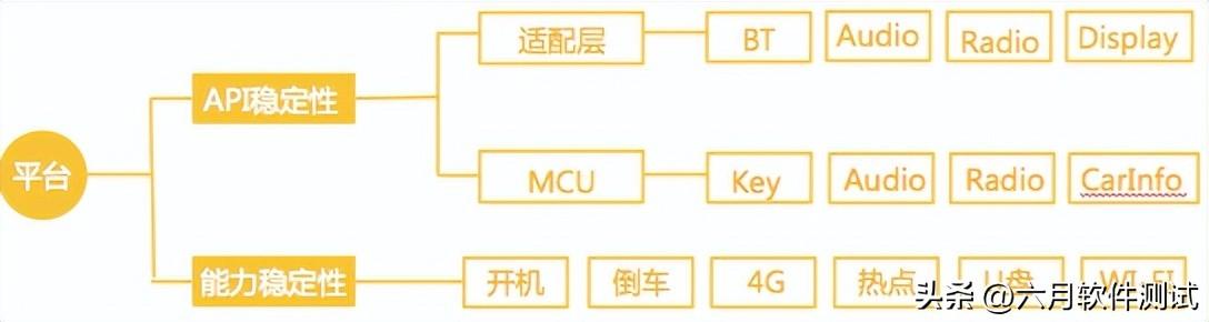 车载测试系列：车机稳定性测试_测试工具_02