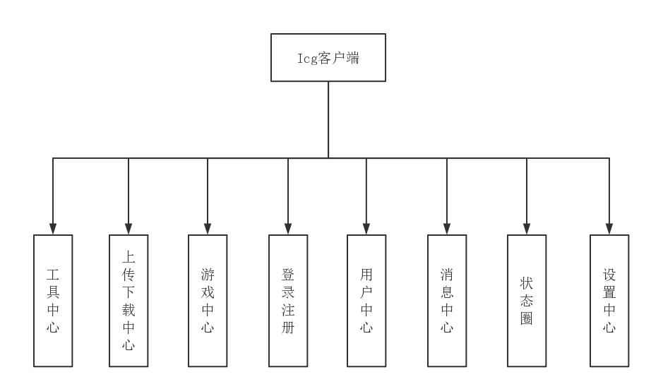 计算机毕业设计——基于Android的真人社交游戏的辅助应用开发_客户端_04