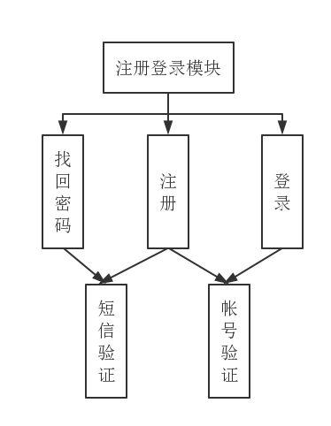 计算机毕业设计——基于Android的真人社交游戏的辅助应用开发_数据库_06