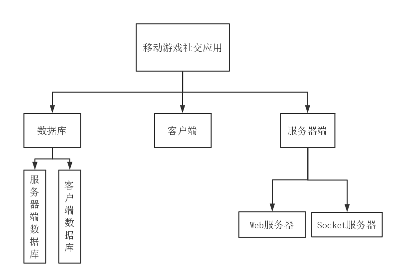 计算机毕业设计——基于Android的真人社交游戏的辅助应用开发_数据库