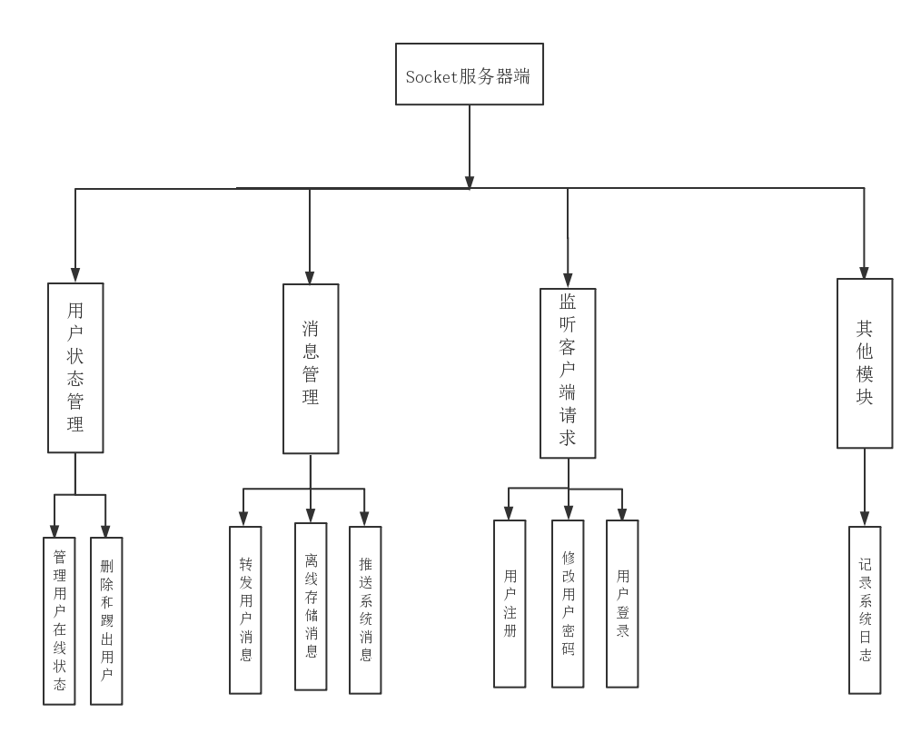 计算机毕业设计——基于Android的真人社交游戏的辅助应用开发_客户端_02