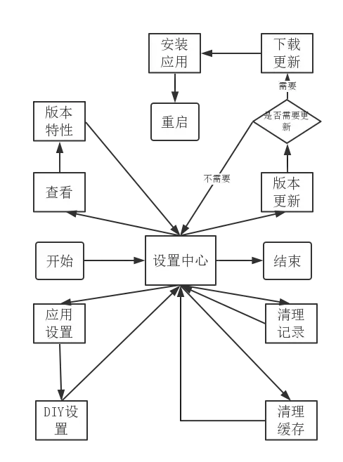 计算机毕业设计——基于Android的真人社交游戏的辅助应用开发_数据库_30