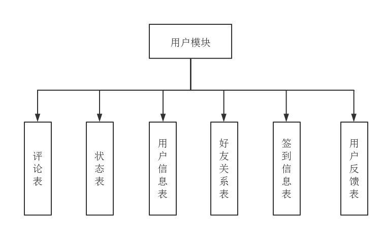 计算机毕业设计——基于Android的真人社交游戏的辅助应用开发_客户端_16