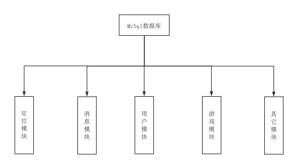 计算机毕业设计——基于Android的真人社交游戏的辅助应用开发_客户端_15