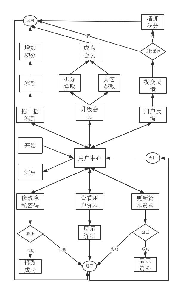 计算机毕业设计——基于Android的真人社交游戏的辅助应用开发_客户端_29