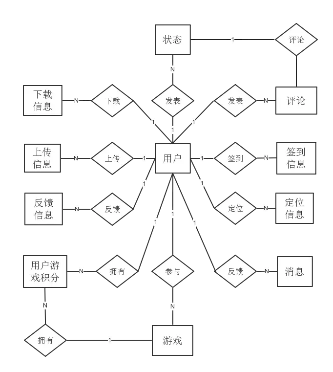 计算机毕业设计——基于Android的真人社交游戏的辅助应用开发_服务器_14