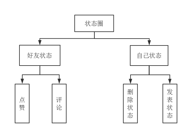 计算机毕业设计——基于Android的真人社交游戏的辅助应用开发_数据库_10