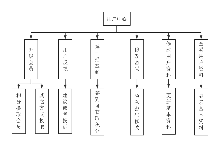 计算机毕业设计——基于Android的真人社交游戏的辅助应用开发_客户端_12