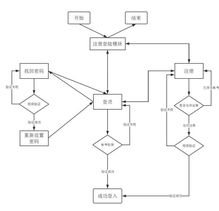 计算机毕业设计——基于Android的真人社交游戏的辅助应用开发_服务器_23