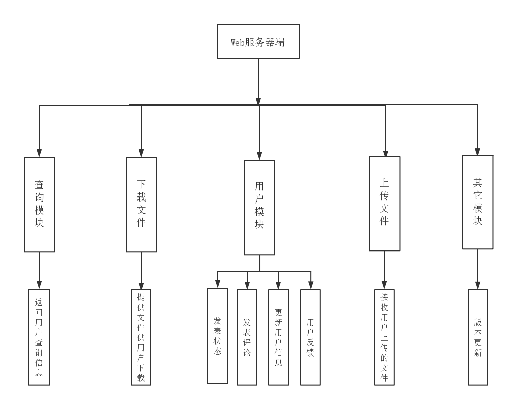 计算机毕业设计——基于Android的真人社交游戏的辅助应用开发_客户端_05