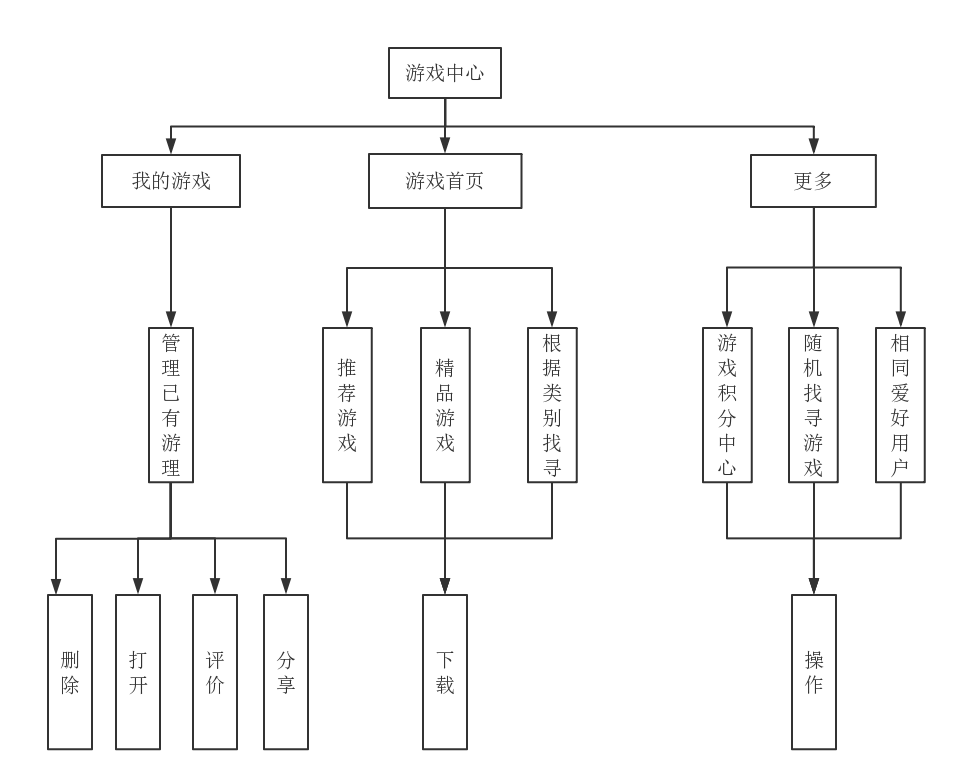 计算机毕业设计——基于Android的真人社交游戏的辅助应用开发_客户端_08