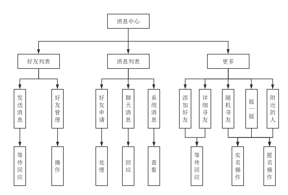 计算机毕业设计——基于Android的真人社交游戏的辅助应用开发_数据库_07