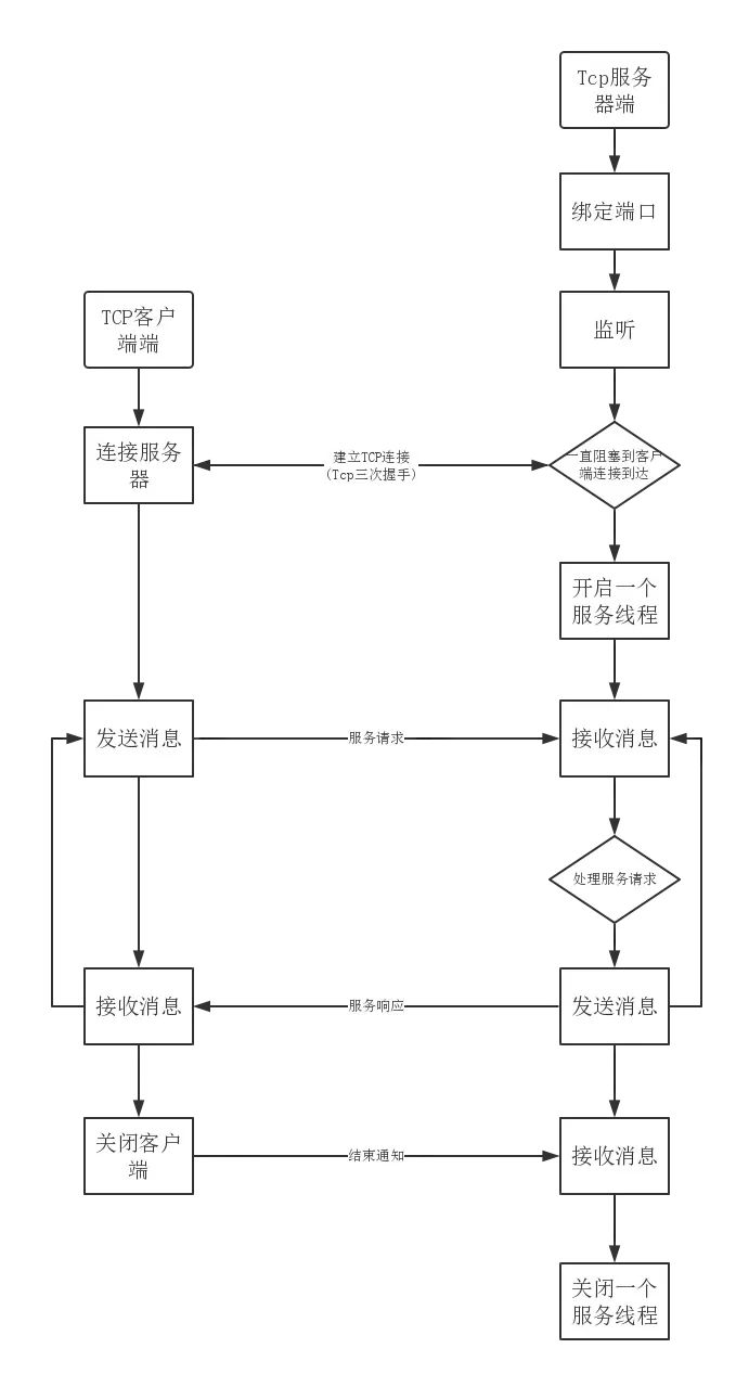 计算机毕业设计——基于Android的真人社交游戏的辅助应用开发_客户端_21