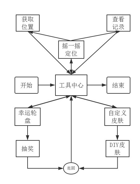 计算机毕业设计——基于Android的真人社交游戏的辅助应用开发_数据库_28