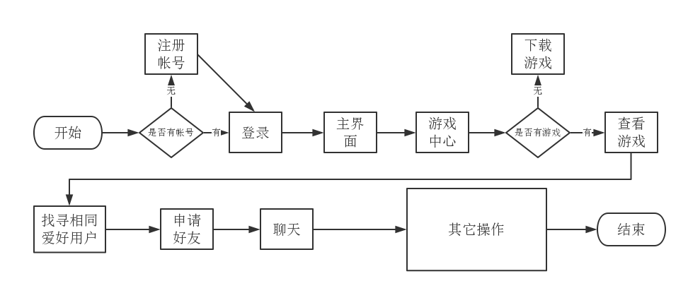 计算机毕业设计——基于Android的真人社交游戏的辅助应用开发_数据库_39