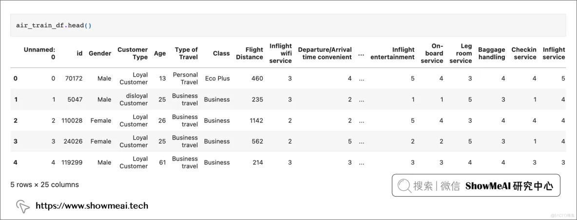 『航班乘客满意度』场景数据分析建模与业务归因解释 ⛵_数据分析_06