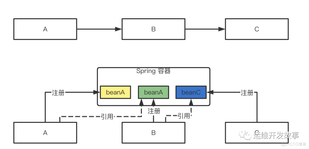 Spring 框架介绍和使用_AOP_02