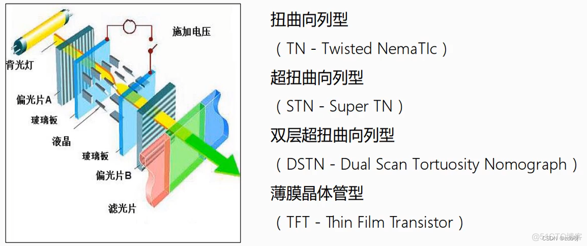 野火FPGA强化（9）：TFT_LCD液晶屏驱动_fpga开发