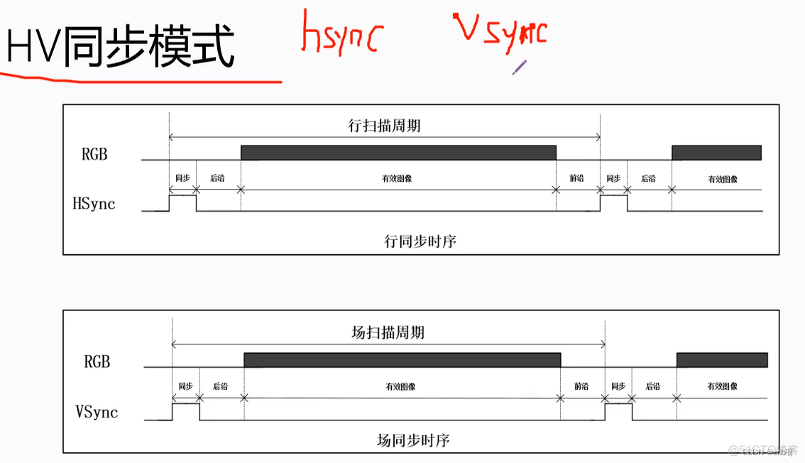 野火FPGA强化（9）：TFT_LCD液晶屏驱动_fpga开发_02