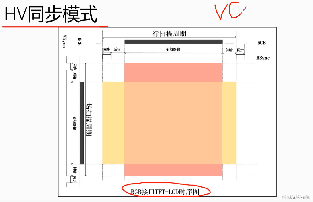 野火FPGA强化（9）：TFT_LCD液晶屏驱动_sed_03