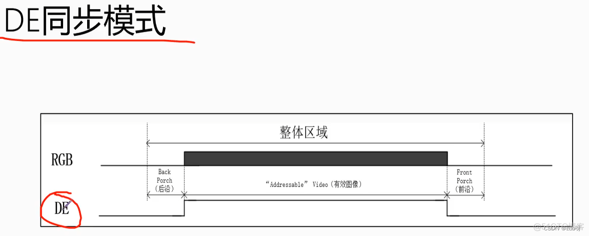 野火FPGA强化（9）：TFT_LCD液晶屏驱动_像素点_04