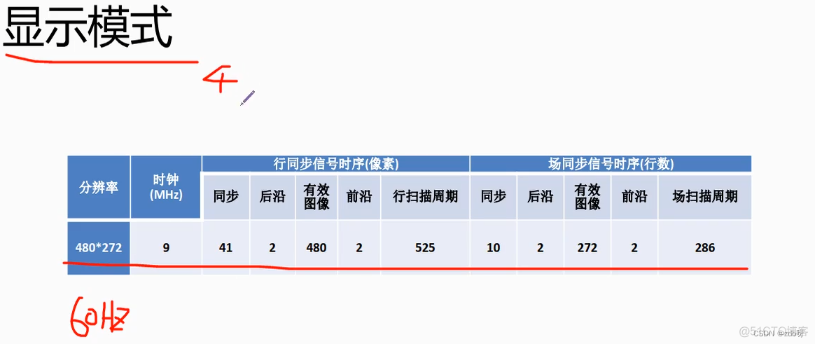 野火FPGA强化（9）：TFT_LCD液晶屏驱动_fpga开发_05