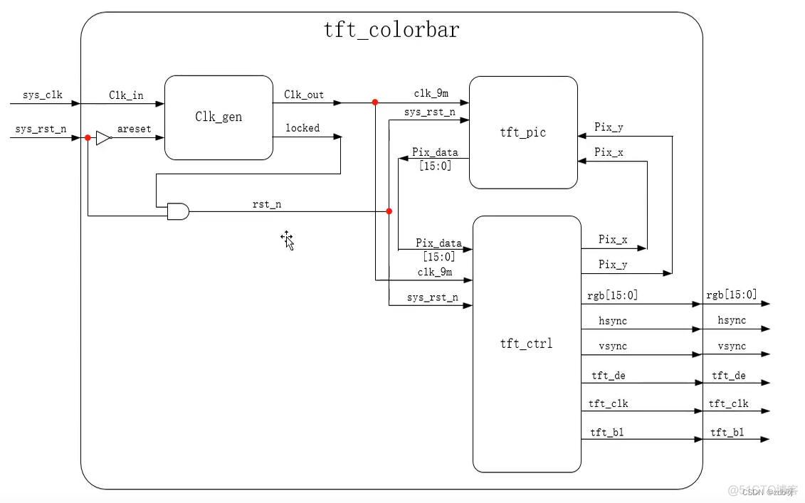 野火FPGA强化（9）：TFT_LCD液晶屏驱动_像素点_06