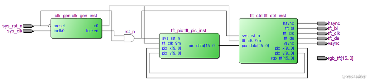 野火FPGA强化（9）：TFT_LCD液晶屏驱动_数据_08