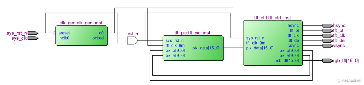 野火FPGA强化（9）：TFT_LCD液晶屏驱动_数据_12