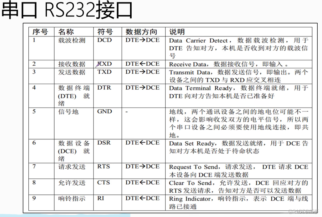 野火FPGA强化（1）：串口_fpga开发_03