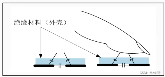 野火FPGA入门（5）：控制LED灯_fpga开发